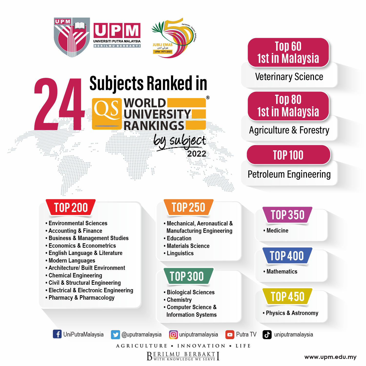 By Nor Hazlina Zamaruddin